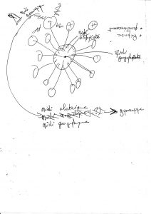 schema3-orgatravail---84